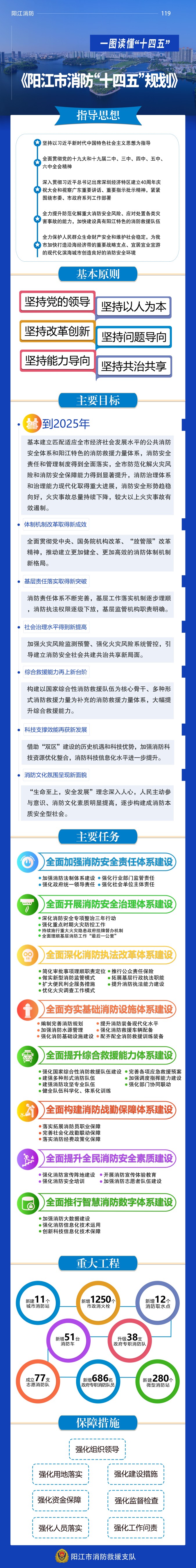 一图读懂阳江市消防“十四五”规划.jpg