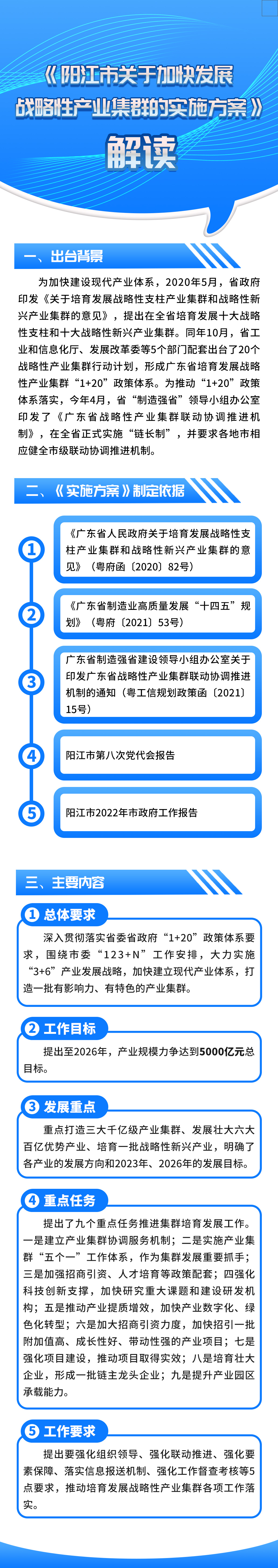 一图读懂《阳江市关于加快发展战略性产业集群的实施方案》.jpg
