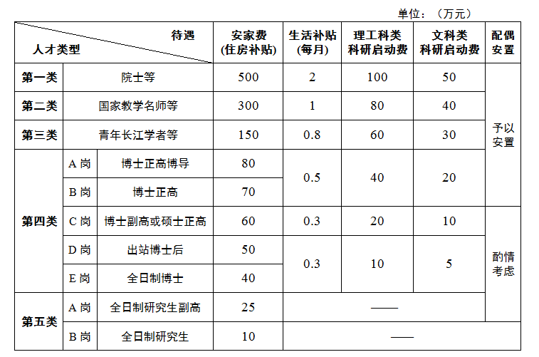 阳江应用型本科院校（筹）高层次人才引进公告4.png