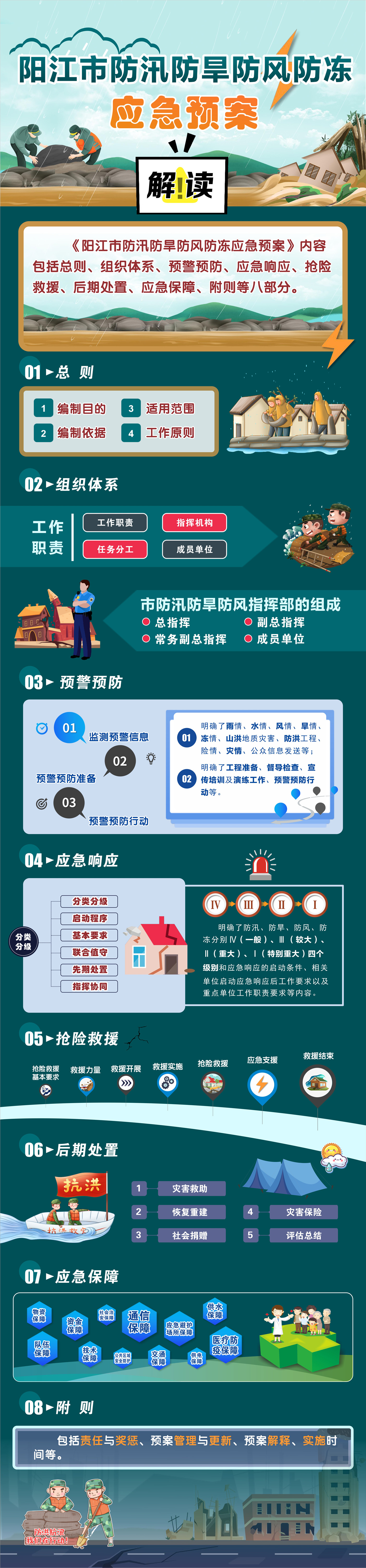 阳江市防汛防旱防风防冻应急预案.jpg
