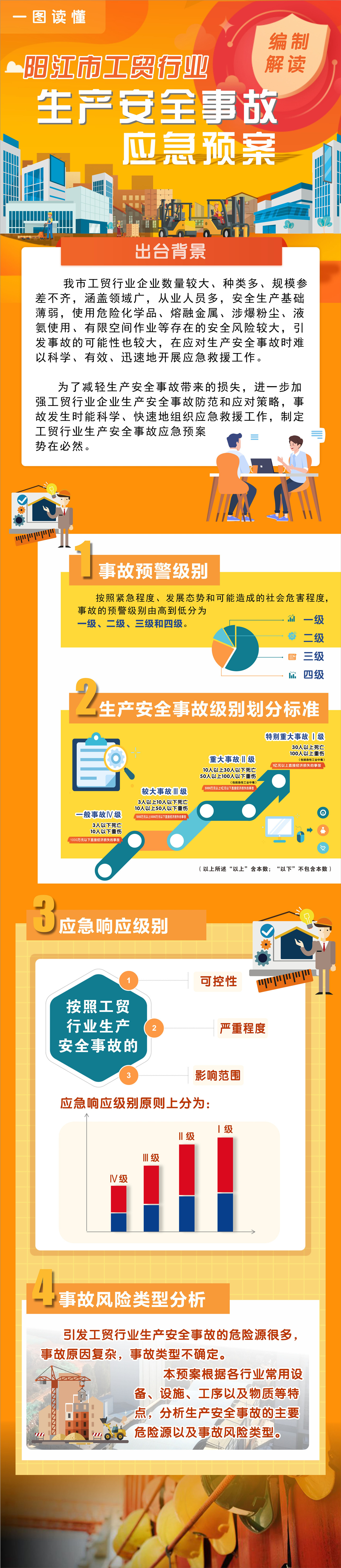 阳江市工贸行业生产安全事故应急预案.jpg