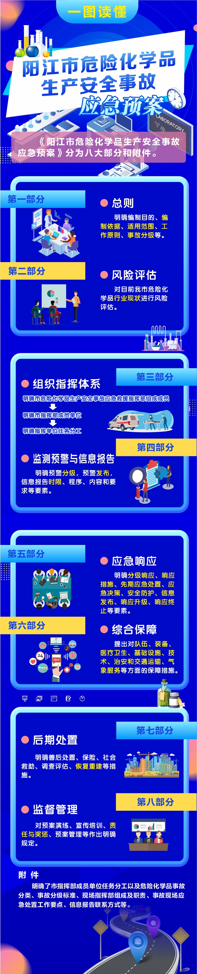 阳江市危险化学品生产安全事故应急预案.jpg