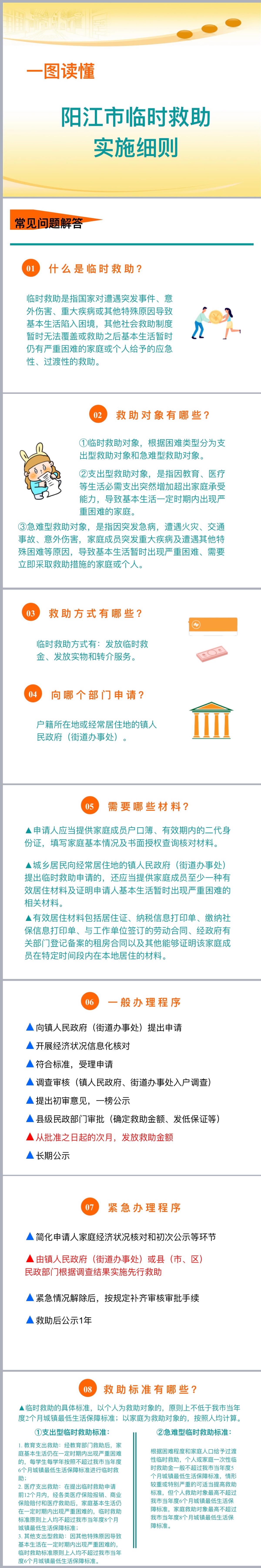 一图读懂《阳江市临时救助实施细则》.jpg