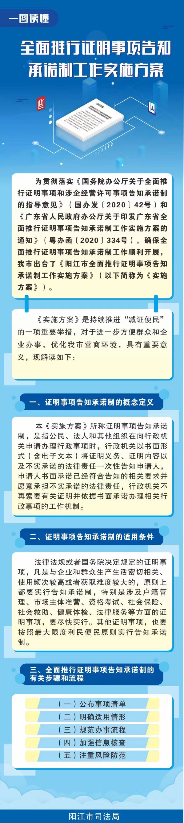 一图读懂《阳江市全面推行证明事项告知承诺制工作实施方案》.jpg