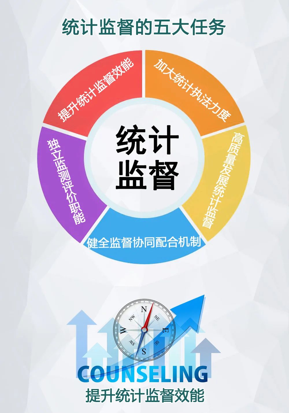 关于更加有效发挥统计监督职能作用的意见1.jpg