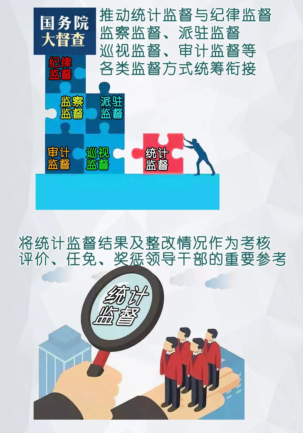 关于更加有效发挥统计监督职能作用的意见8.jpg