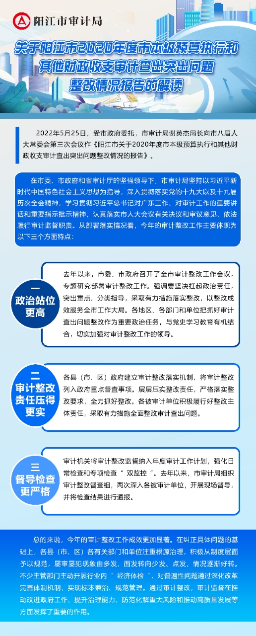 一图解读（整改报告）.jpg