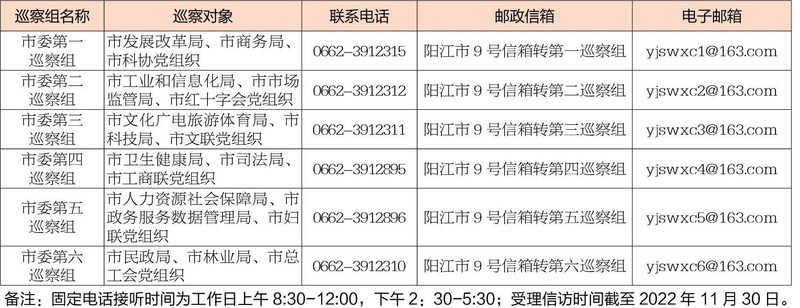 八届市委第二轮巡察完成进驻.jpg