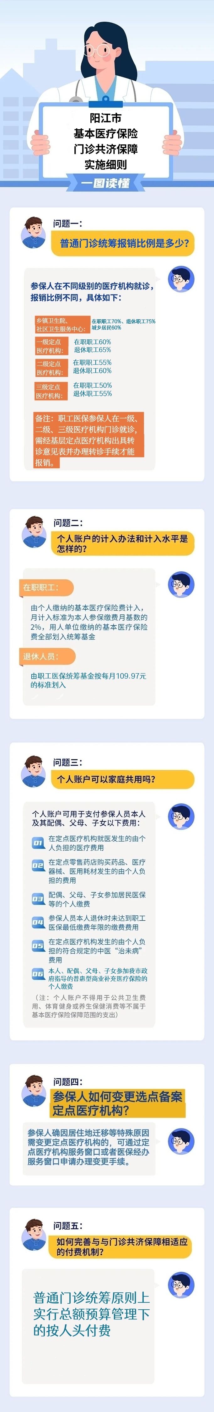 门诊共济一图解读(1).jpg