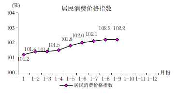 2022年1-9月图解数据616.png