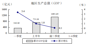 2022年1-9月图解数据22.png