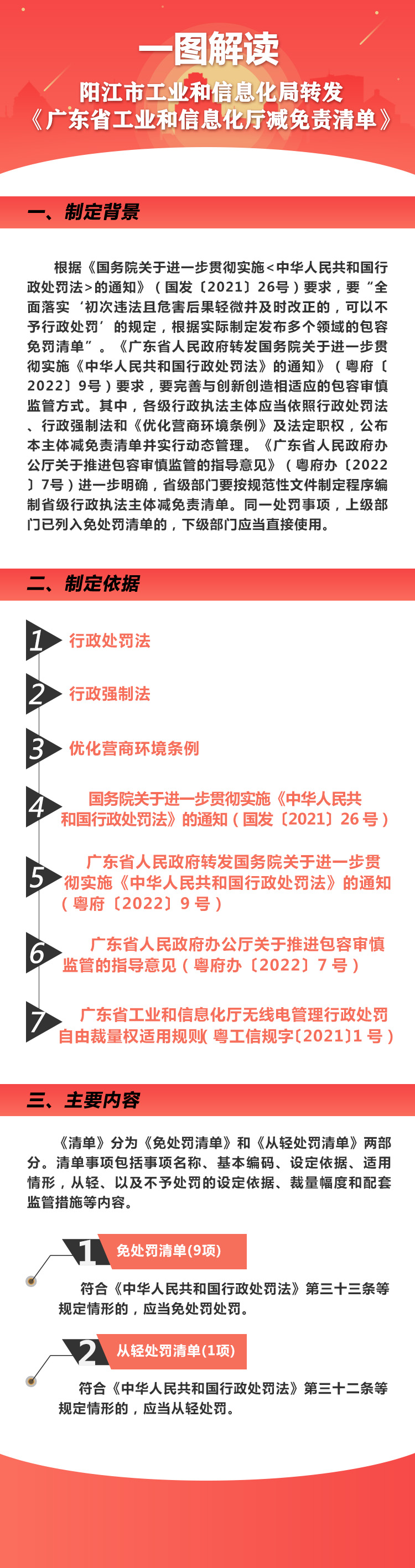 一图解读：阳江市工业和信息化局转发《广东省工业和信息化厅减免责清单》.jpg