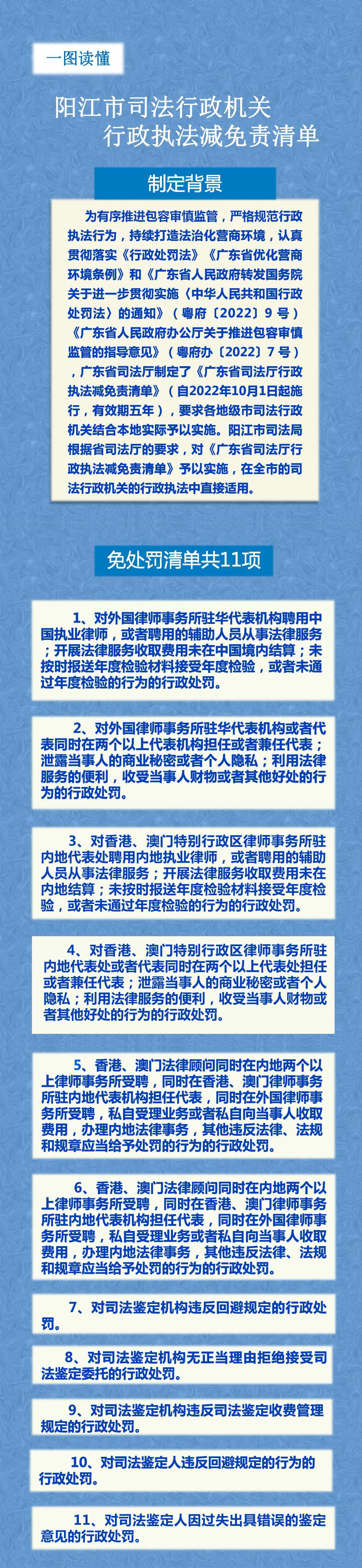 《阳江市司法行政机关行政执法减免责清单（一图读懂）》长图(1).jpg