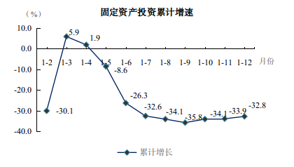 （2023.02.03）1-12月图解数据436.png