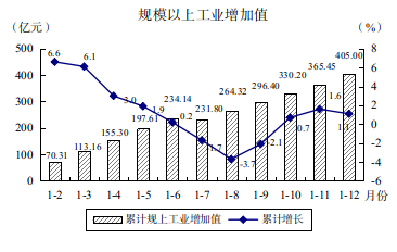 （2023.02.03）1-12月图解数据155.png