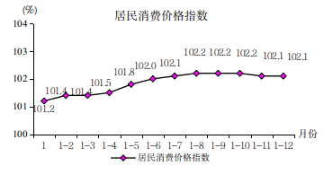 （2023.02.03）1-12月图解数据579.png