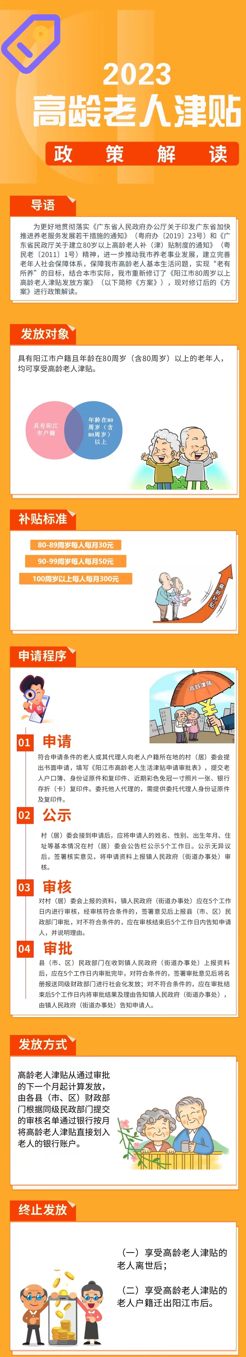 一图解读（阳江市80周岁以上高龄老人津贴发放方案）(1).jpg
