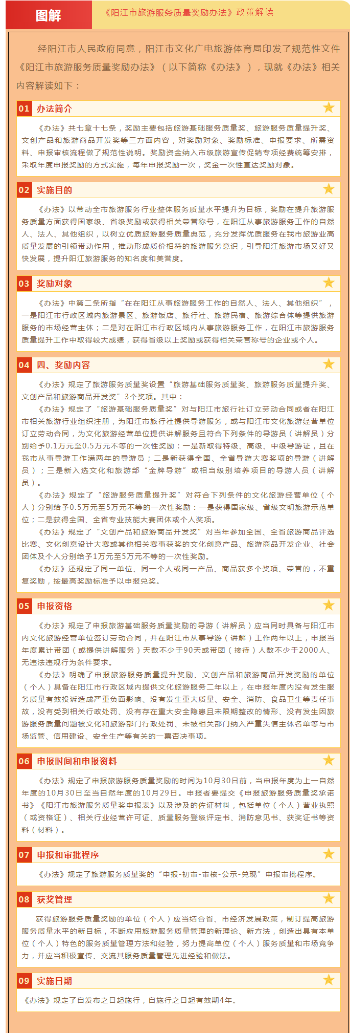 《阳江市旅游服务质量奖励办法》政策解读.png
