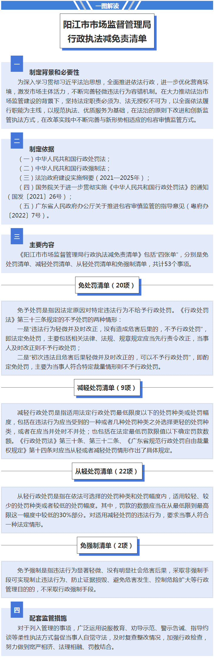 《阳江市市场监督管理局行政执法减免责清单》一图解读(3).png