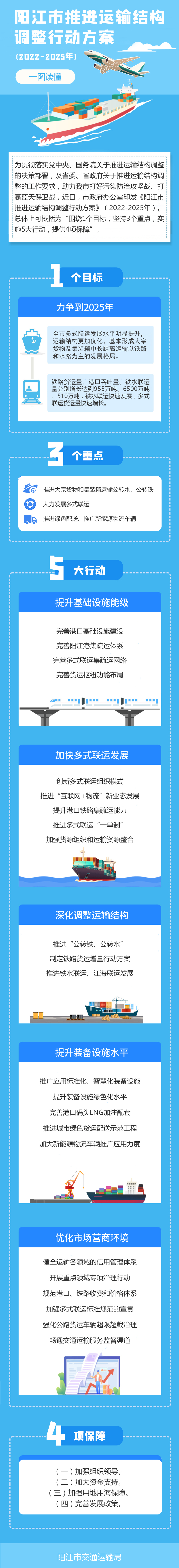 一图读懂.jpg