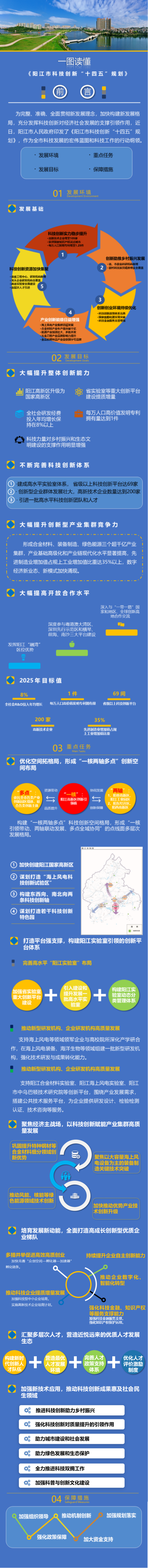 一图读懂《阳江市科技创新“十四五”规划》.png