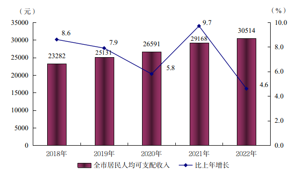 阳江市2022年国民经济和社会发展统计公报(挂网用 2023.4.3)6344.png