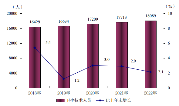 阳江市2022年国民经济和社会发展统计公报(挂网用 2023.4.3)6160.png