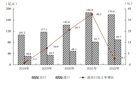 阳江市2022年国民经济和社会发展统计公报(挂网用 2023.4.3)3175.png