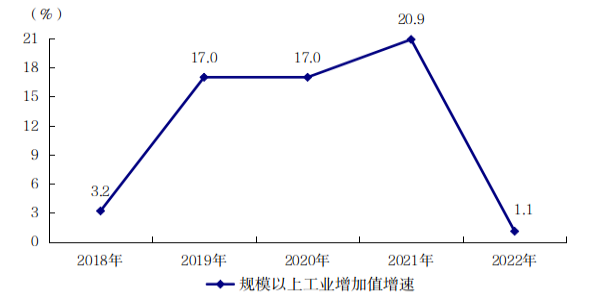 阳江市2022年国民经济和社会发展统计公报(挂网用 2023.4.3)1655.png