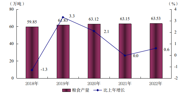 阳江市2022年国民经济和社会发展统计公报(挂网用 2023.4.3)1288.png