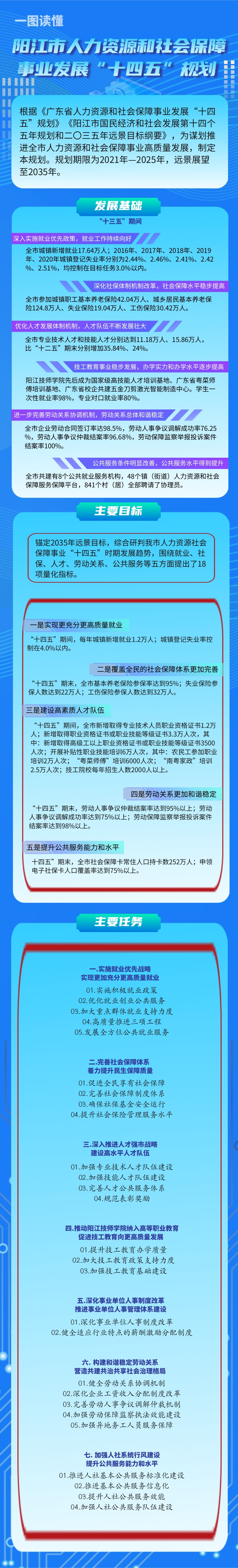 十四五规划一图读懂(2).jpg