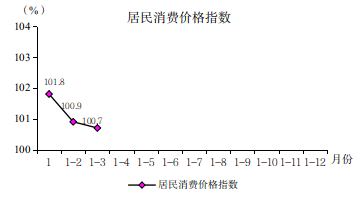 1-3月图解数据578.png