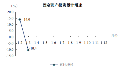 1-3月图解数据433.png