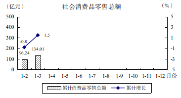 1-3月图解数据271.png