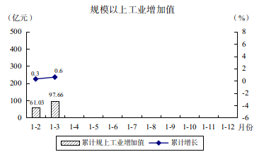 1-3月图解数据159.png