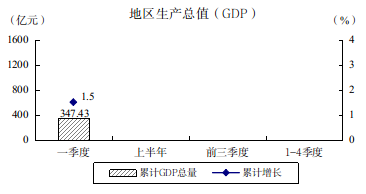 1-3月图解数据22.png