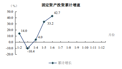 2023年上半年图解数据526.png