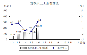 2023年上半年图解数据155.png