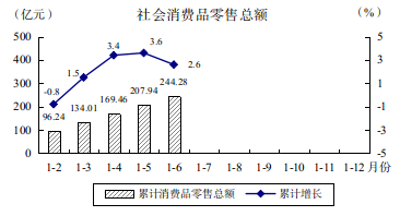 2023年上半年图解数据353.png