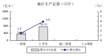 2023年上半年图解数据22.png