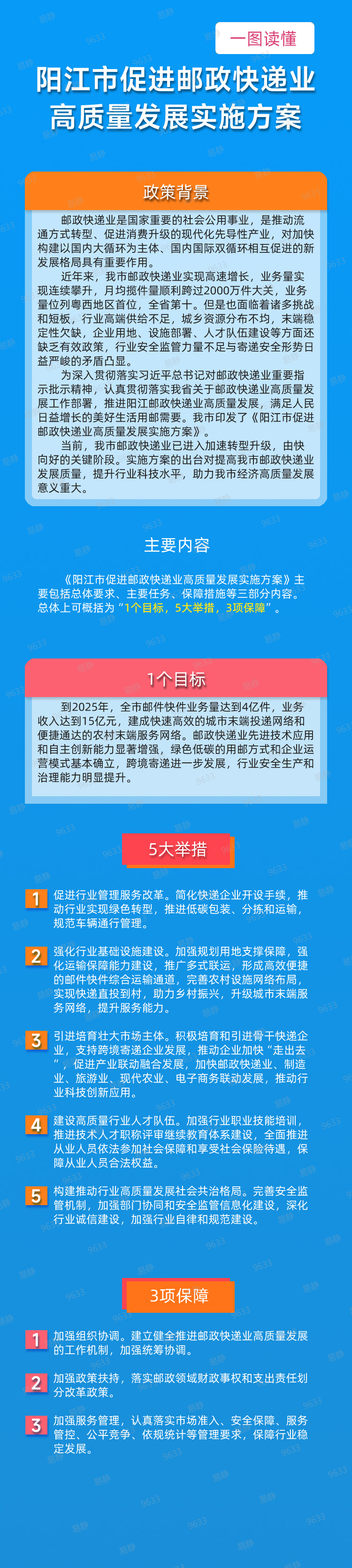 一图读懂《阳江市促进邮政快递业高质量发展实施方案》.png