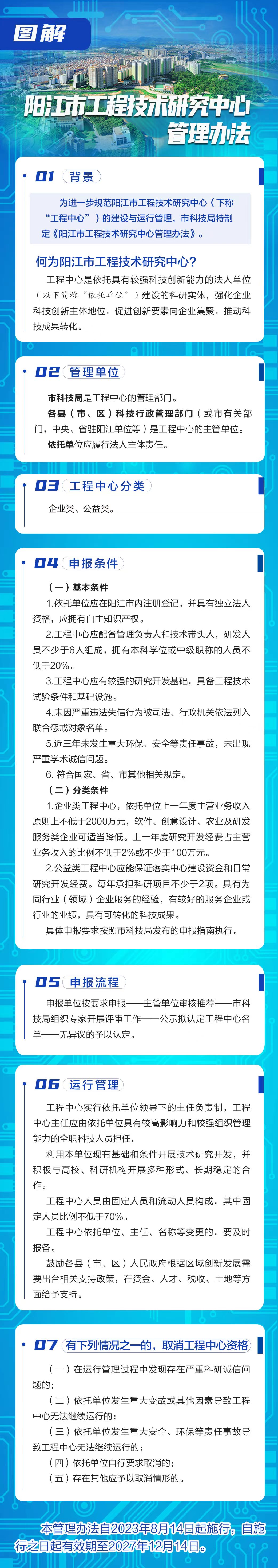 一图读懂《阳江市工程技术研究中心管理办法》.jpg