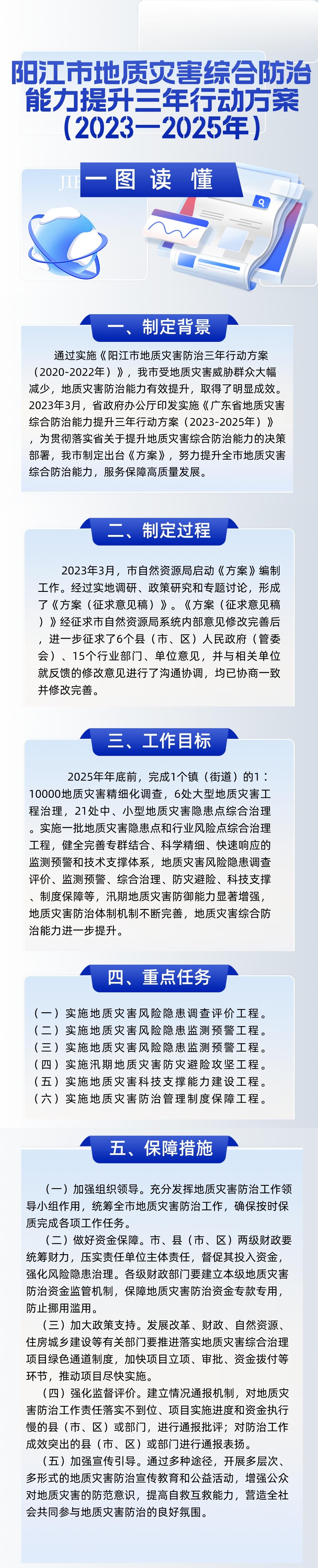 一图读懂.jpg