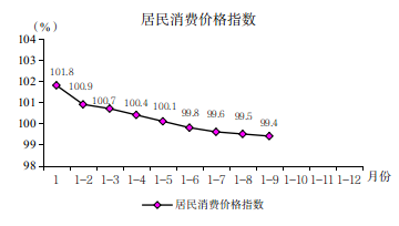 2023年前三季度图解数据700.png