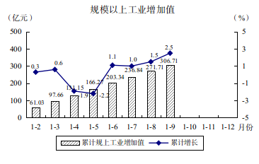 2023年前三季度图解数据162.png