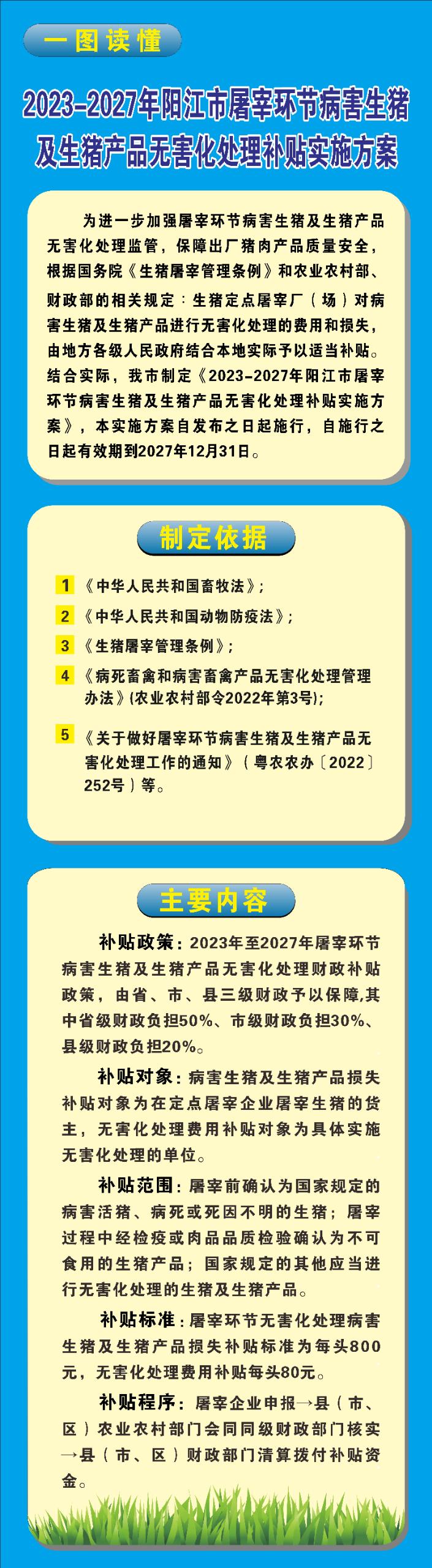 一图读懂《2023-2027年阳江市屠宰环节病害生猪及生猪产品无害化处理补贴实施方案》.jpg