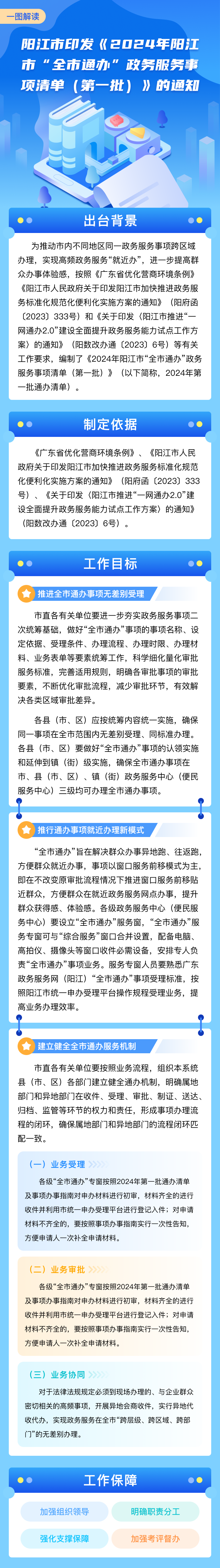 一图解读《2024年阳江市“全市通办”政务服务事项清单（第一批）》.png