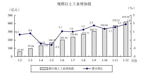 2023年阳江市图解数据155.png