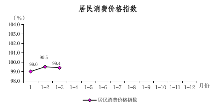 2024年1-3月图解数据613.png