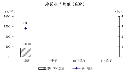 2024年1-3月图解数据22.png